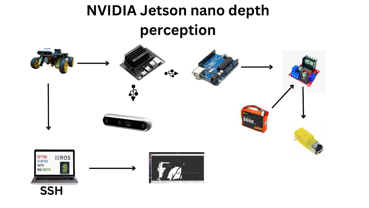 Building an Intelligent Robot with NVIDIA Jetson Nano, Intel Depth ...
