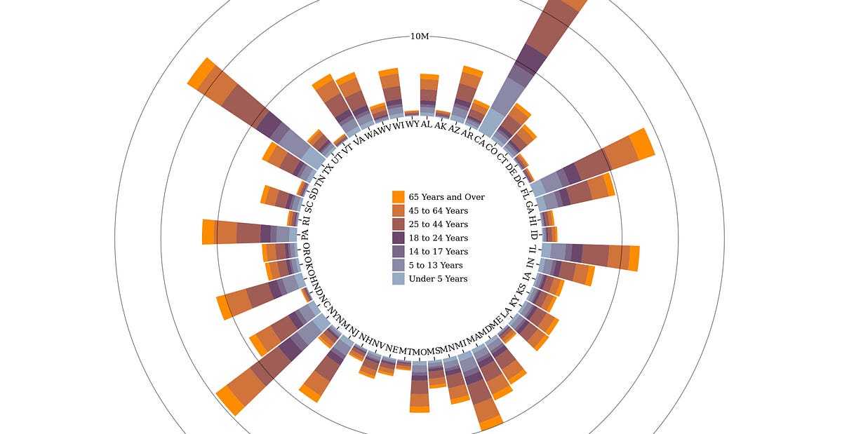 JavaScript Interactive Visualization | Medium