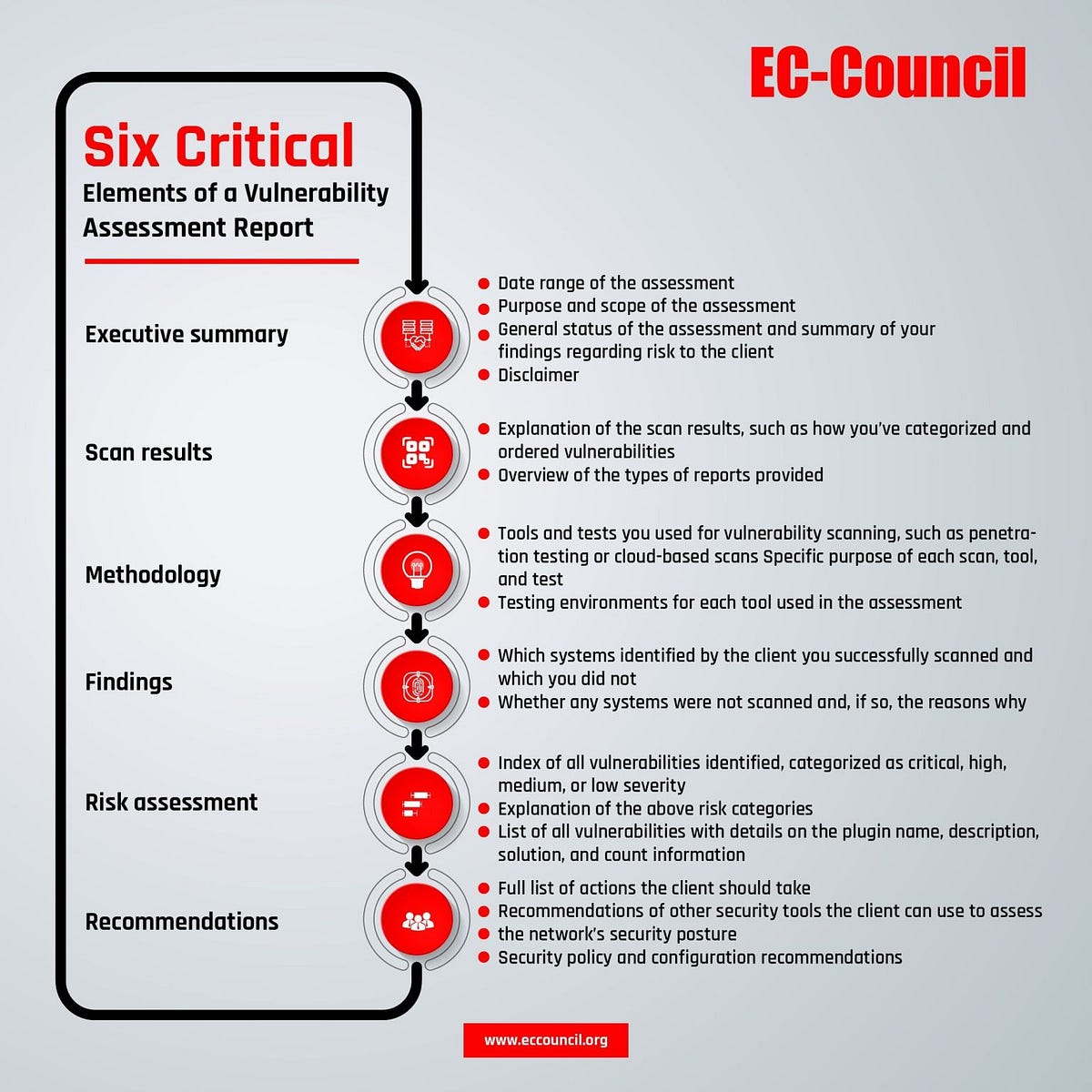 Vulnerability Assessment Report - Smithakashyap - Medium