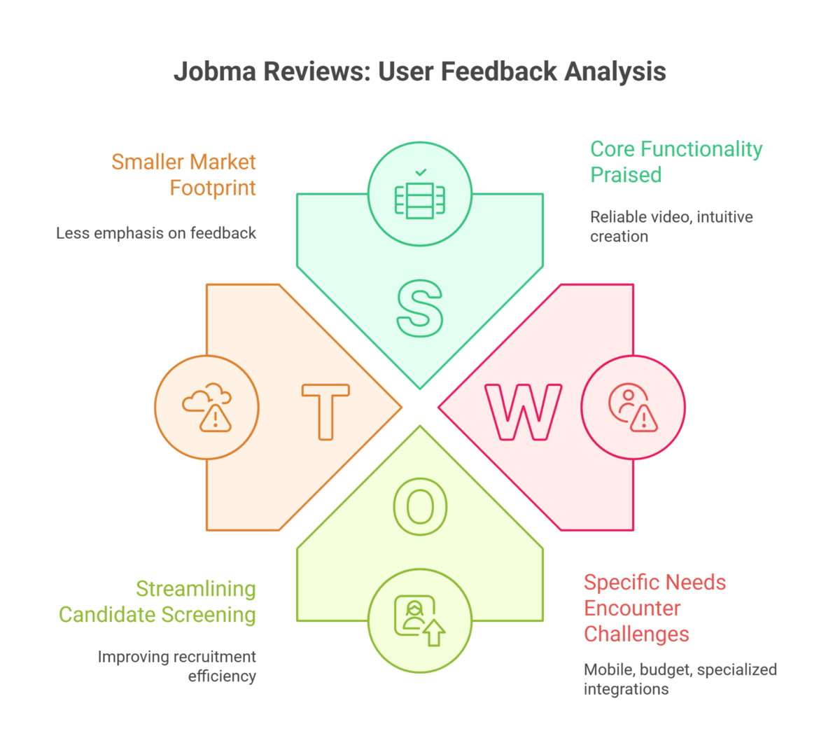 The $8,000 Question: Why Jobma’s Pricing Opacity Costs Companies More Than Just Money