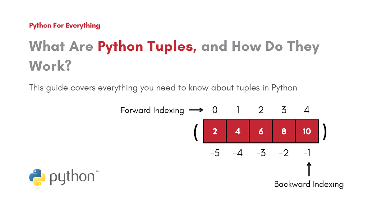 Python Tuples | Python For Everything