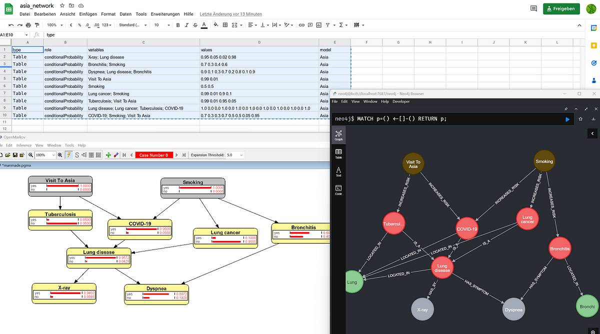 How to Build a Bayesian Knowledge Graph | by Sixing Huang | Geek 