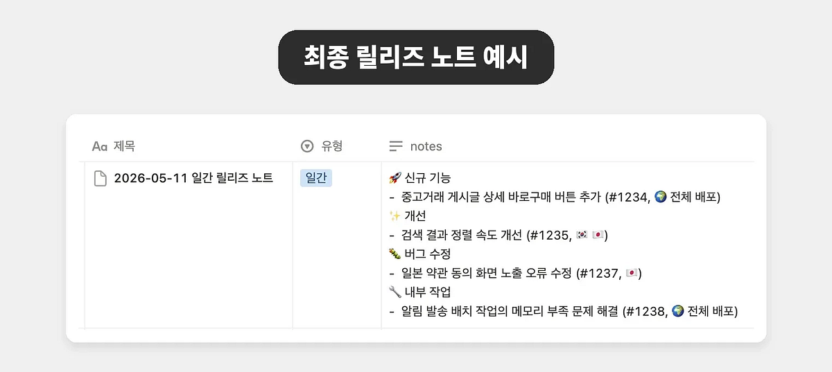 누구나 찾아볼 수 있는 중고거래 서버 LLM 릴리즈 노트 도입기 섬네일