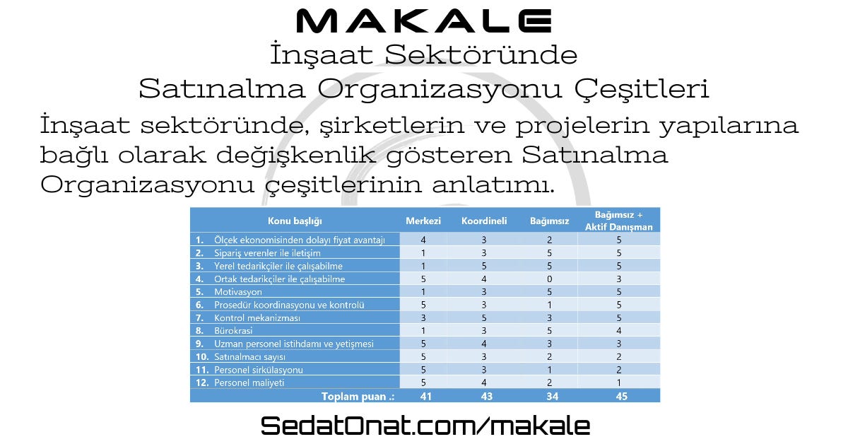İnşaat Sektöründe Satınalma Organizasyonu Çeşitleri