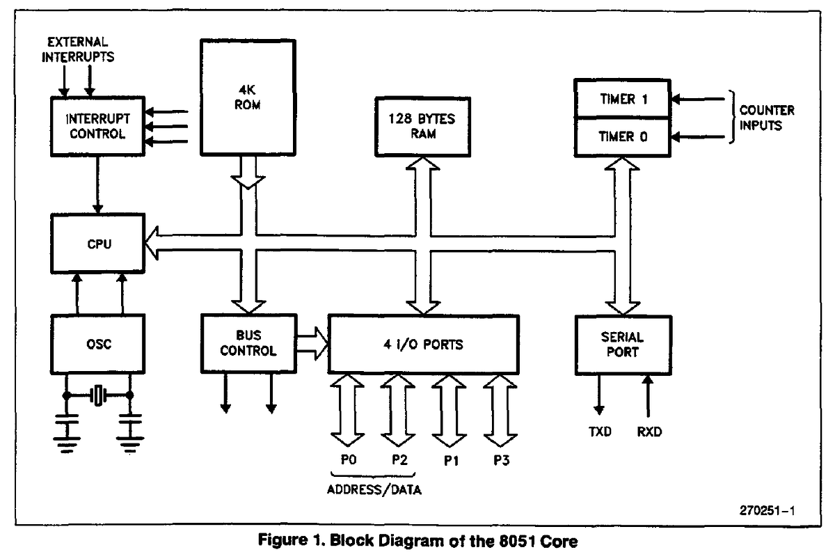 From C to machine code — demystifying CPU mechanics | by Marat Kopytjuk ...