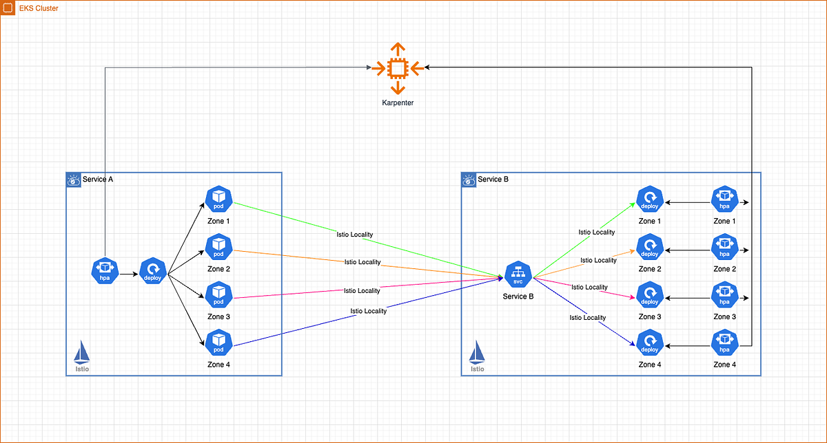 【複数送料値引】INI/CROSSROAD CENTER OF ATTENTIO Enterprise-Grade Storage & Virtualization Hardware