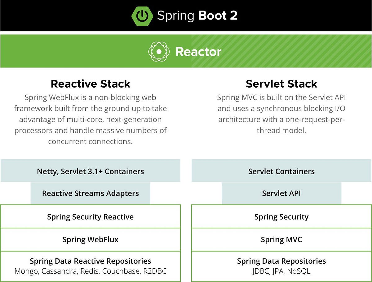 Spring Framework Versions. 스프링 프레임워크의 버전별 주요 변경사항 | by Jeongseong Park ...
