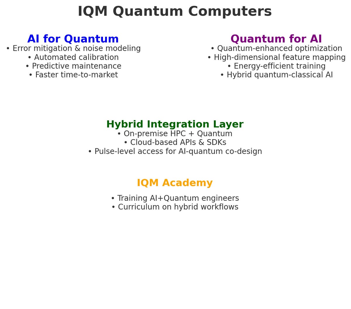 AI for Quantum, Quantum for AI: How IQM is Accelerating the Future of Computing