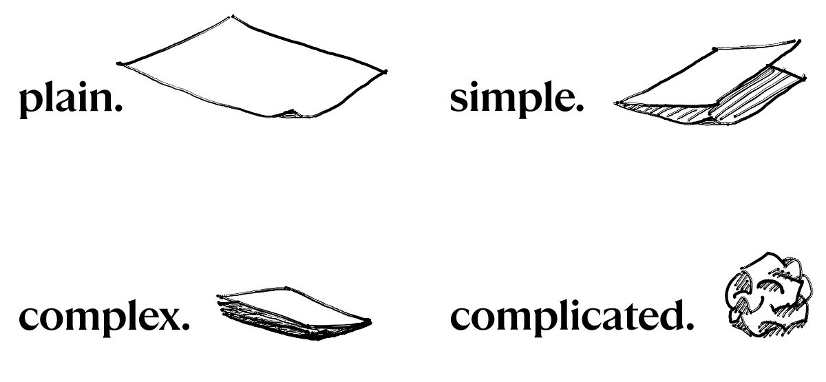 Simple, Complex, and Complicated. The Zen of Python tells us that ...