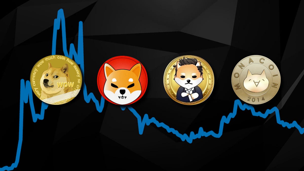 How to Buy Meme Coins: Guide For 2024 | by Albert Peter | Coinmonks | Medium