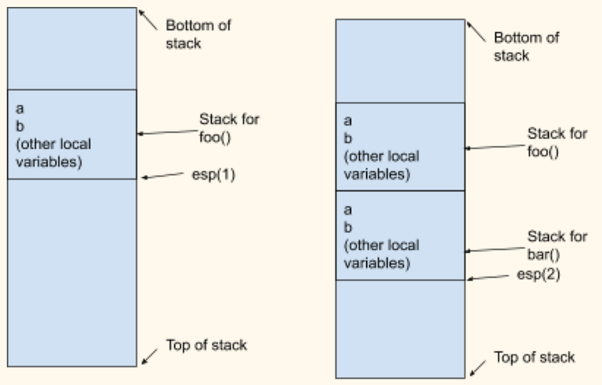 Write Your Own OS (5) — Print to screen by Meg's tech corner Medium