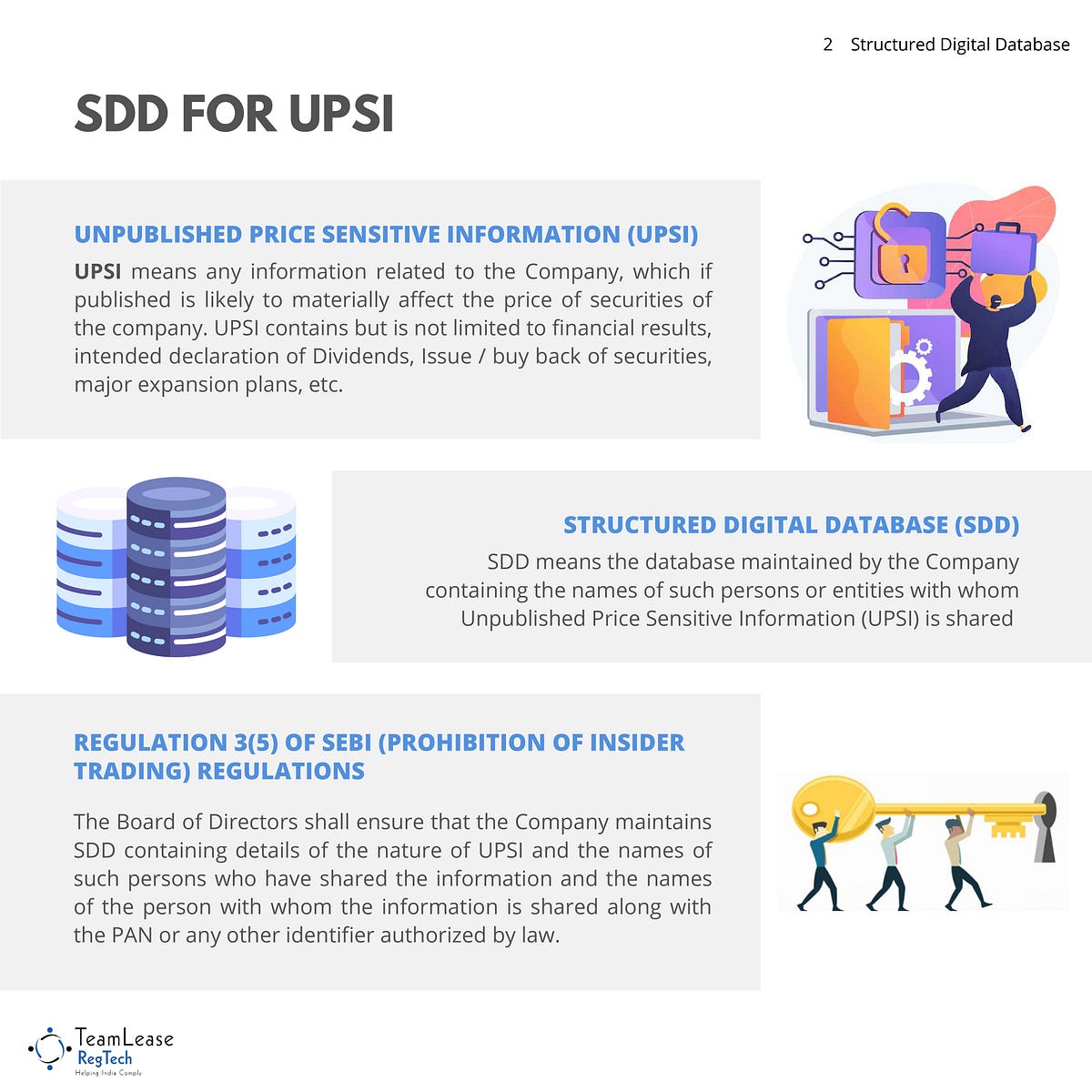 Structured Digital Database SEBI. Safeguarding UPSI Integrity The Role