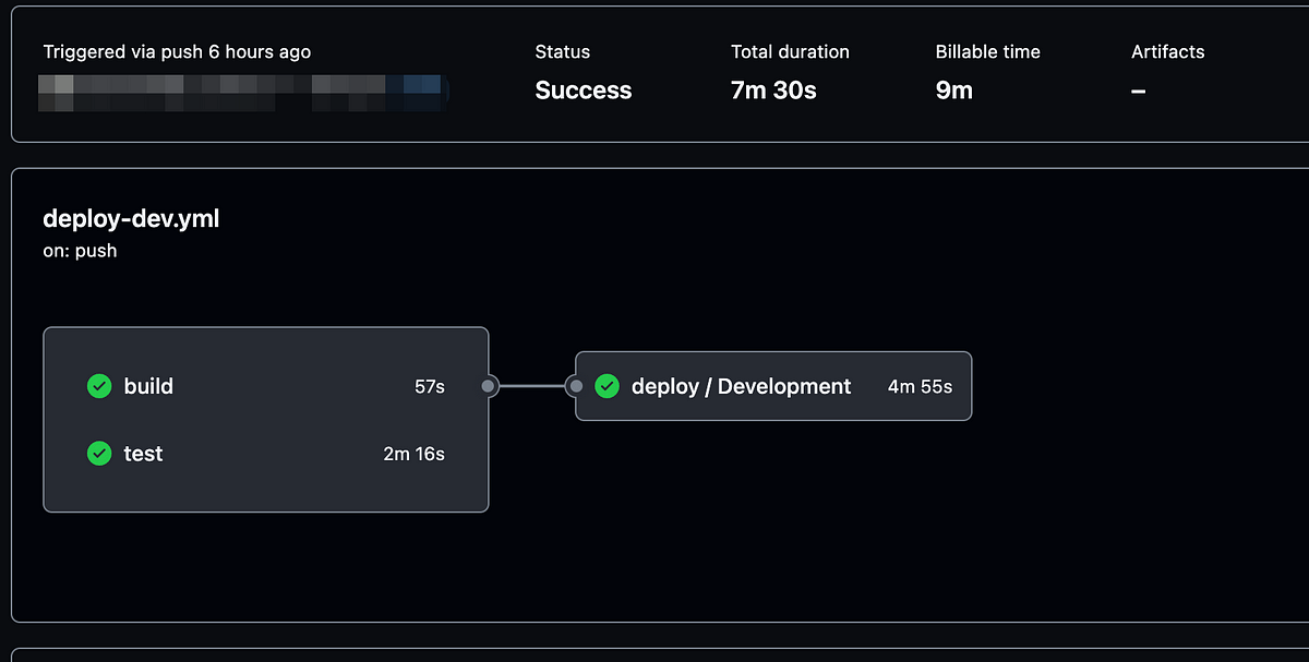백엔드팀에서 GitHub Actions를 사용하는 방법