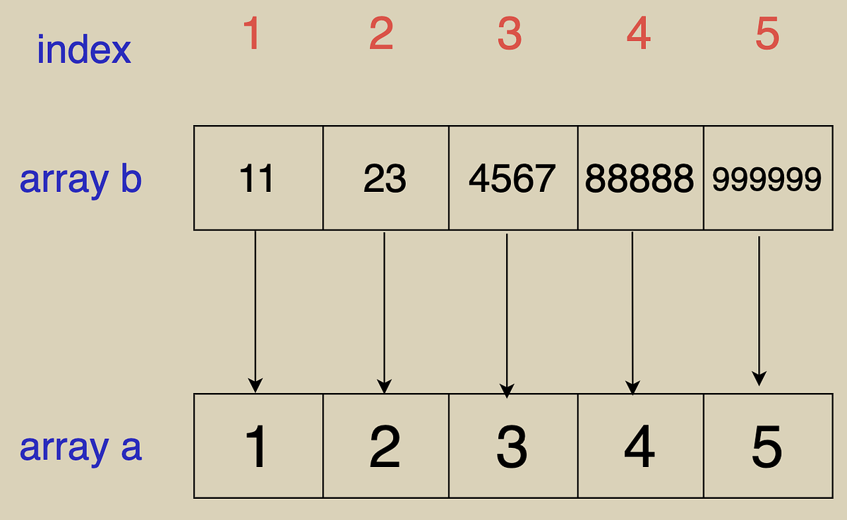 Discretization in the field of algorithms | by Florian June | Medium