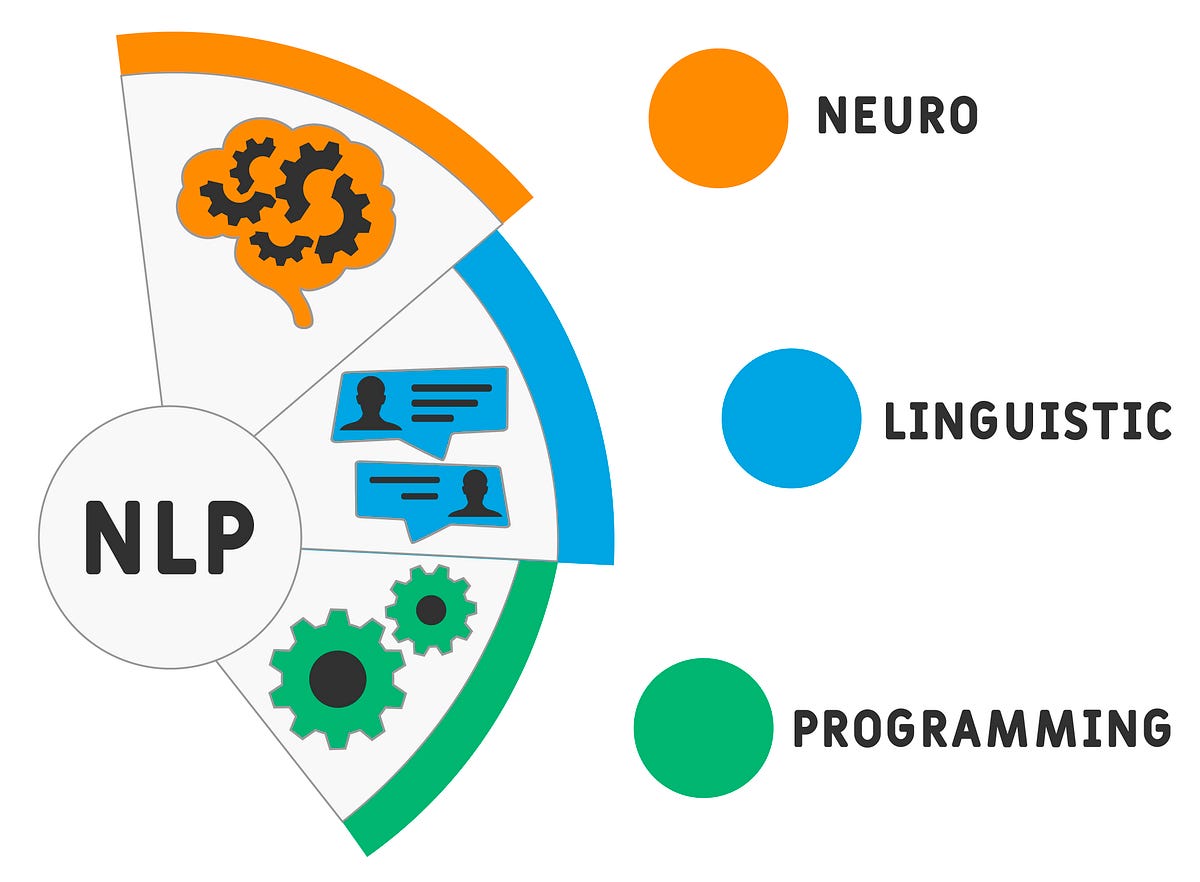Neuro-Linguistic Programming in Mortgage Marketing: Unlocking the Mind ...