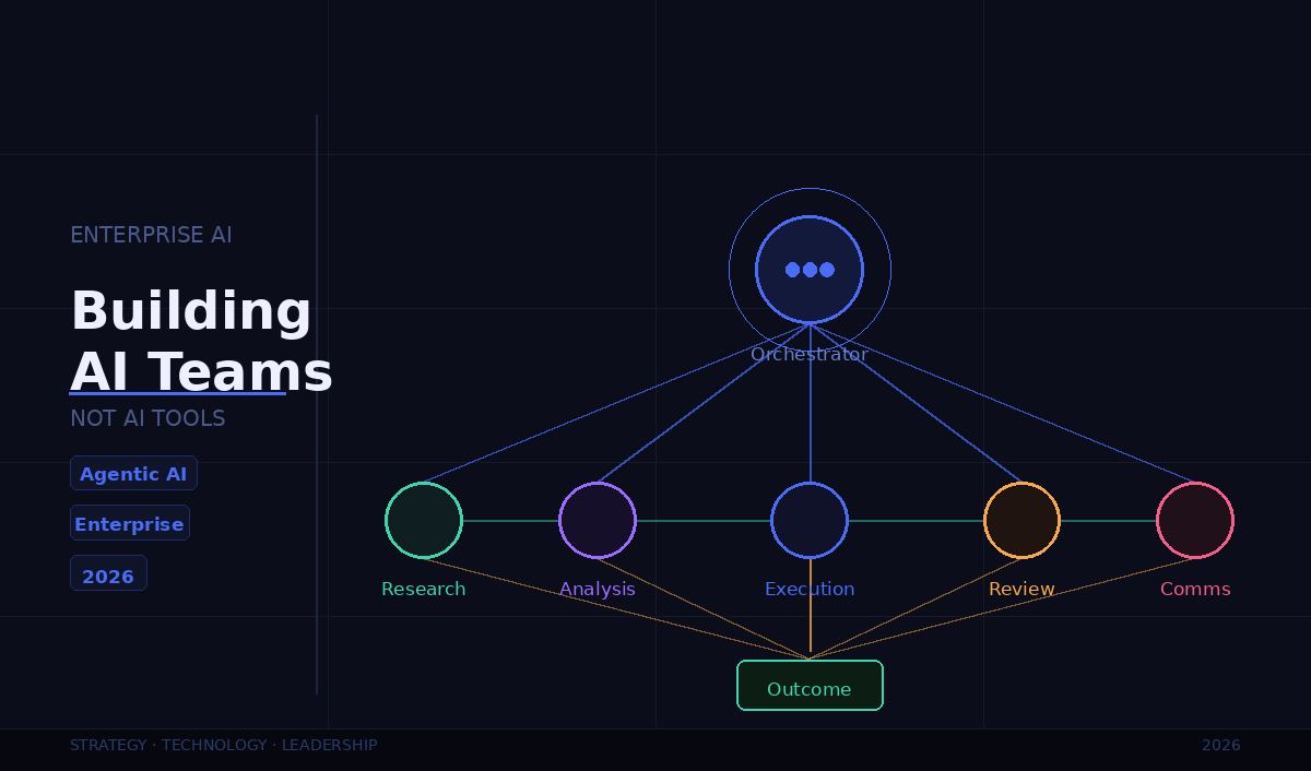 Building AI Teams, Not AI Tools: The Multi-Agent Enterprise