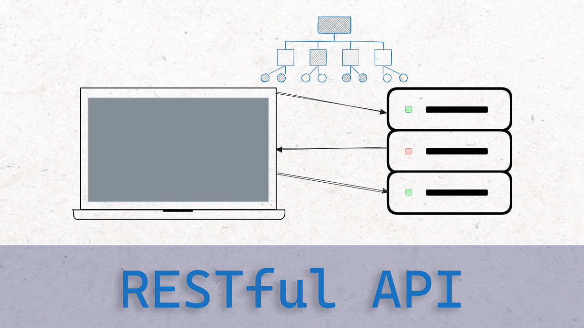 What is REST API. REST is the most common communication… | by A-Dem ...