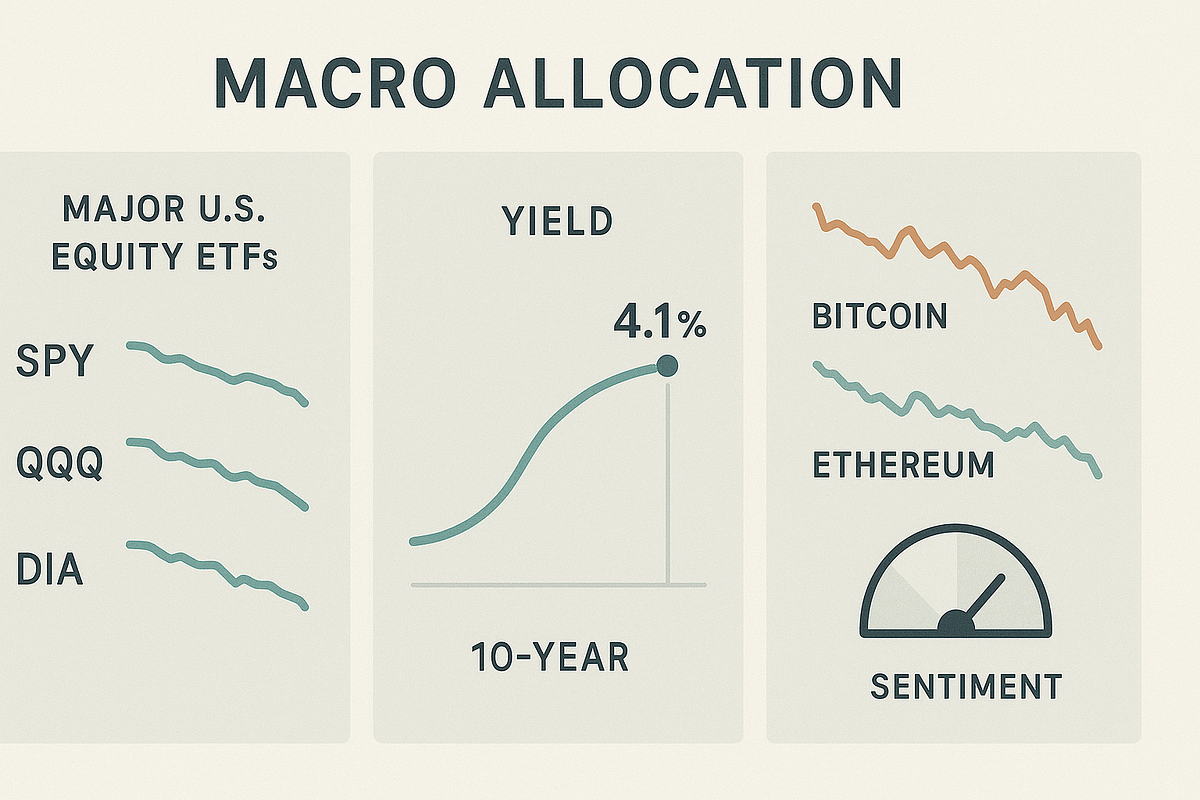 High Yields, Soft Equities — Positioning Across Stocks, Bonds and Crypto in  a Cautious Tape | by Kieran Winterbourne | Dec, 2025 | Medium