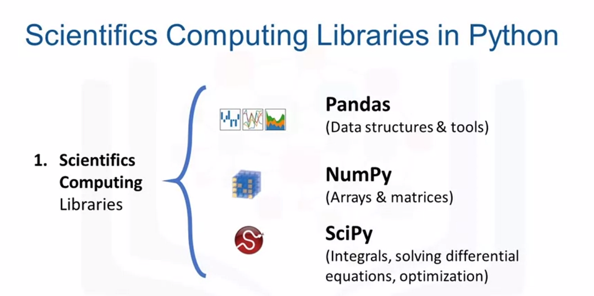 Python Package for Data Science. Python là một công cụ hữu hiệu trong ...