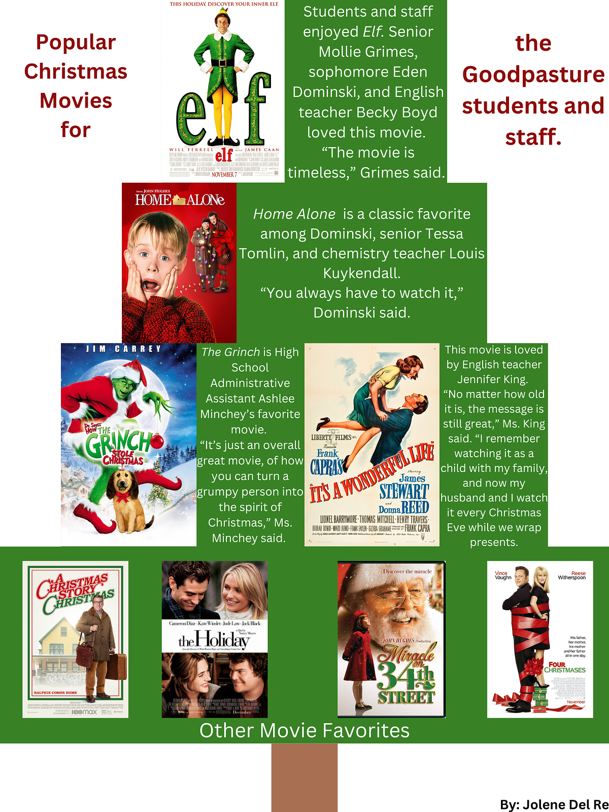 Picking The Best Christmas Movie The Paw Print Medium picking-the-best-christmas-movie-the-paw-print-medium