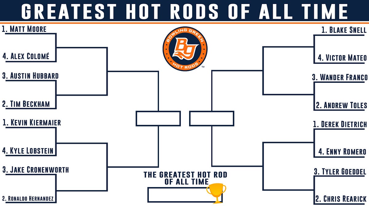 What You Need to Know About the G.O.A.T. Bracket | by Shawn Murnin ...