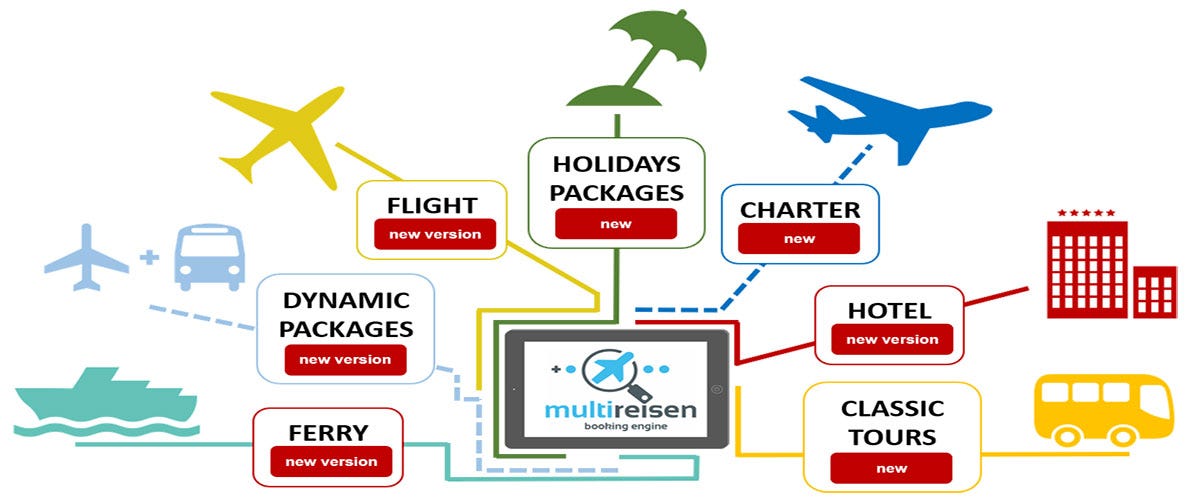 Tourism APIs and how they work for online tourism service providers ...