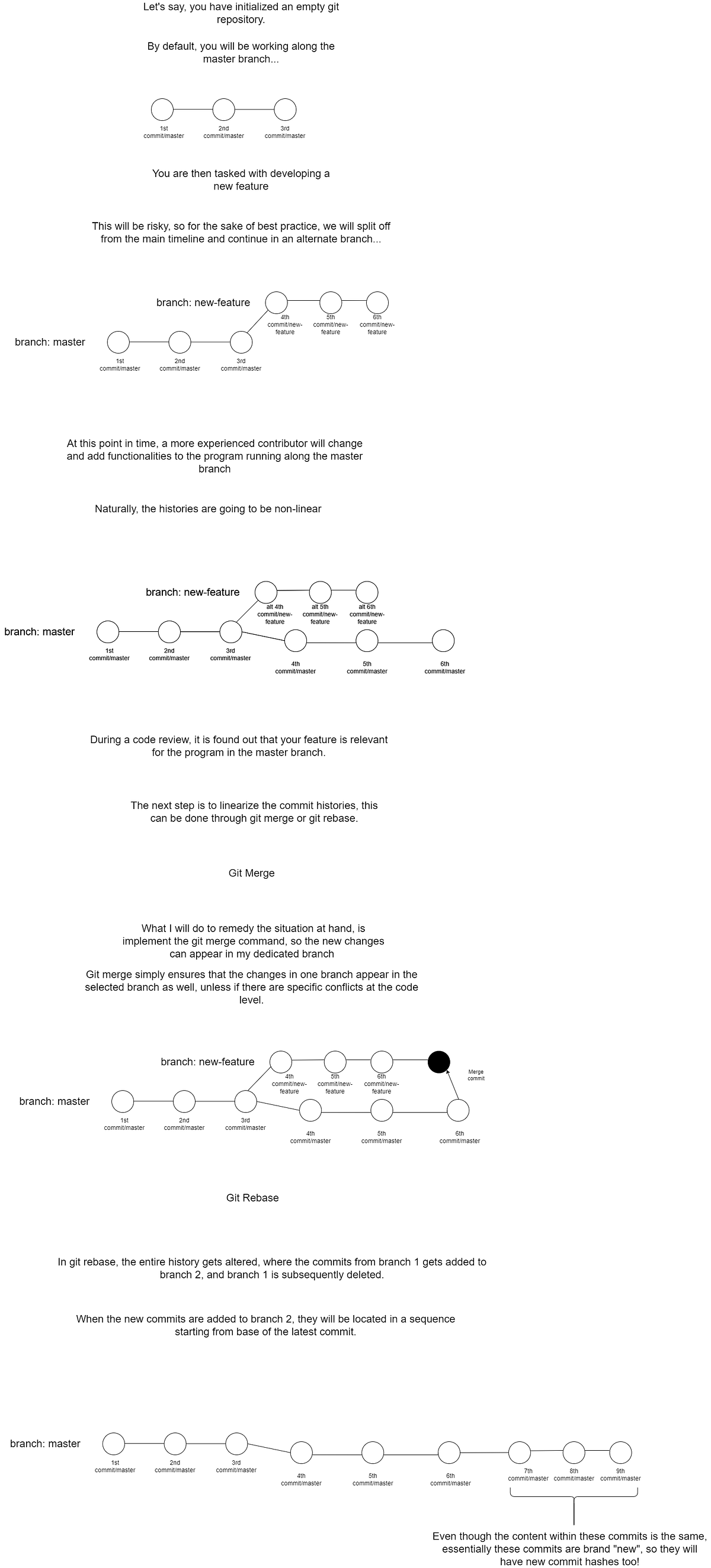 how-to-change-a-git-commit-message-that-is-already-online-by