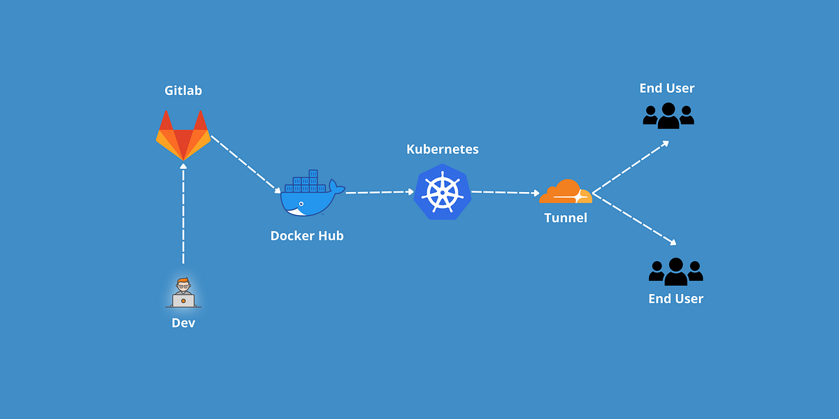 Optimalkan Pengembangan Software Implementasi GitLab, dan