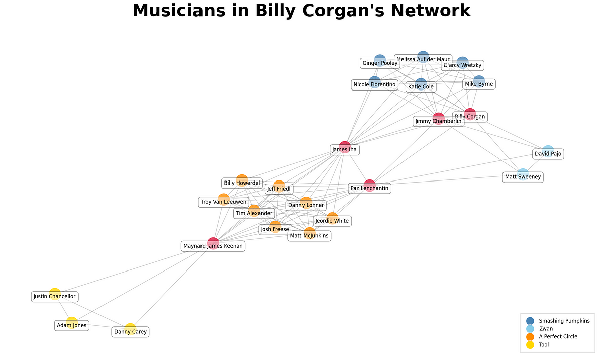 Smashing Pumpkins' influences & Billy Corgan's music style - Music Data Blog