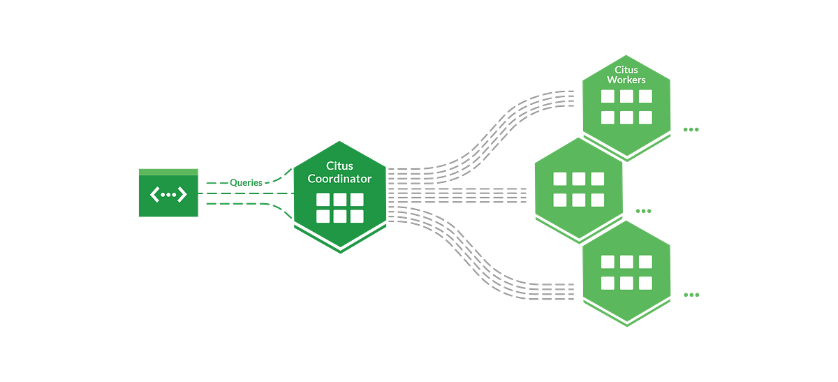 Setting up Citus for Postgres in AWS EC2 | by Mahmood Rahimi | Medium