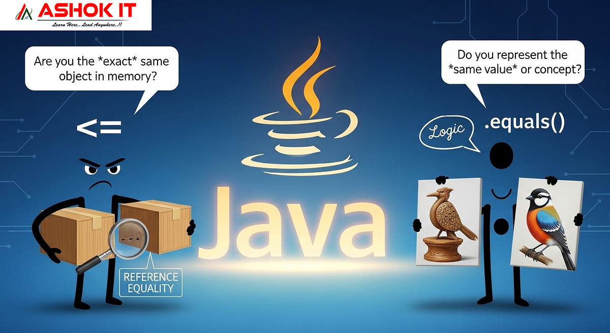 What is the Difference Between == and .equals() in Java? (Complete ...