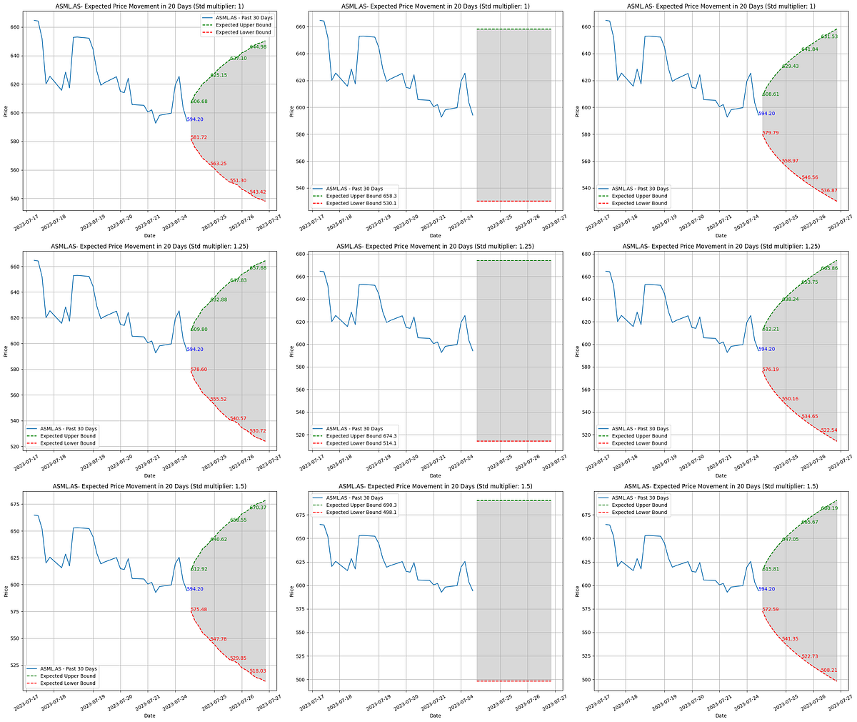 Visualizing Expected Stock Price Movement with Python and Volatility ...