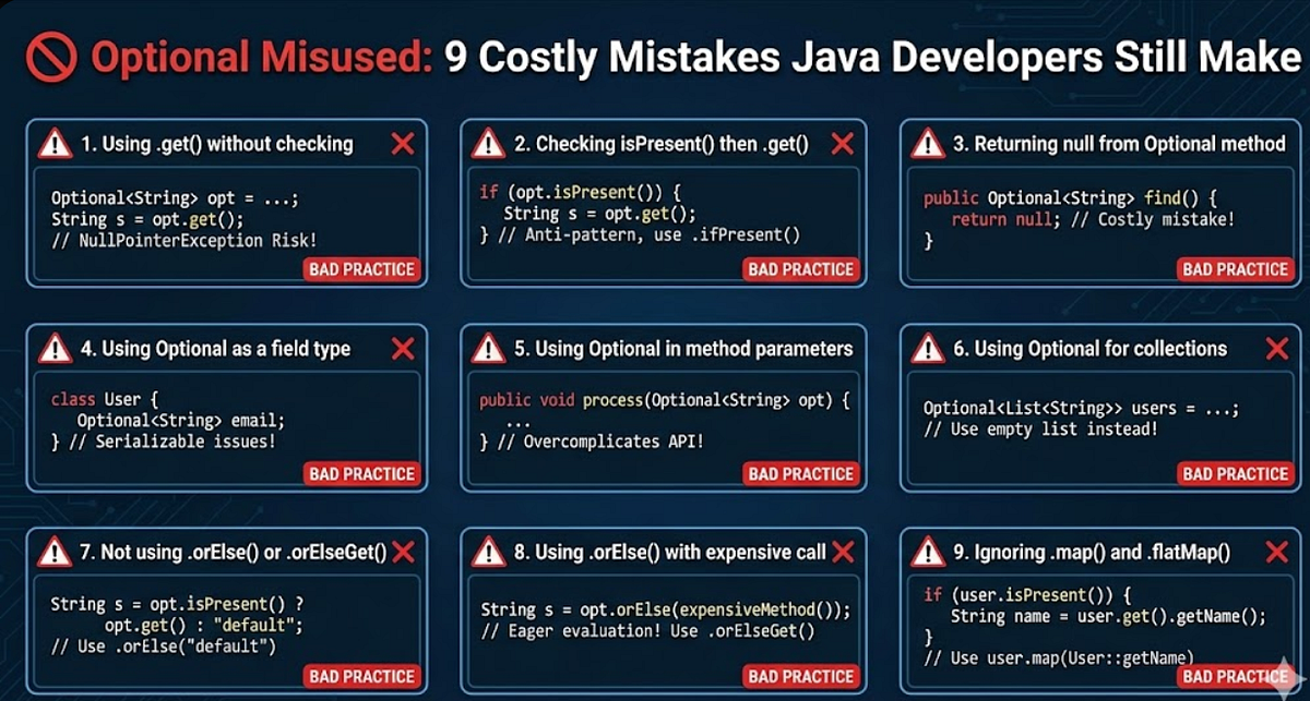 🚫 Optional Misused: 9 Costly Mistakes Java Developers Still Make | by ...