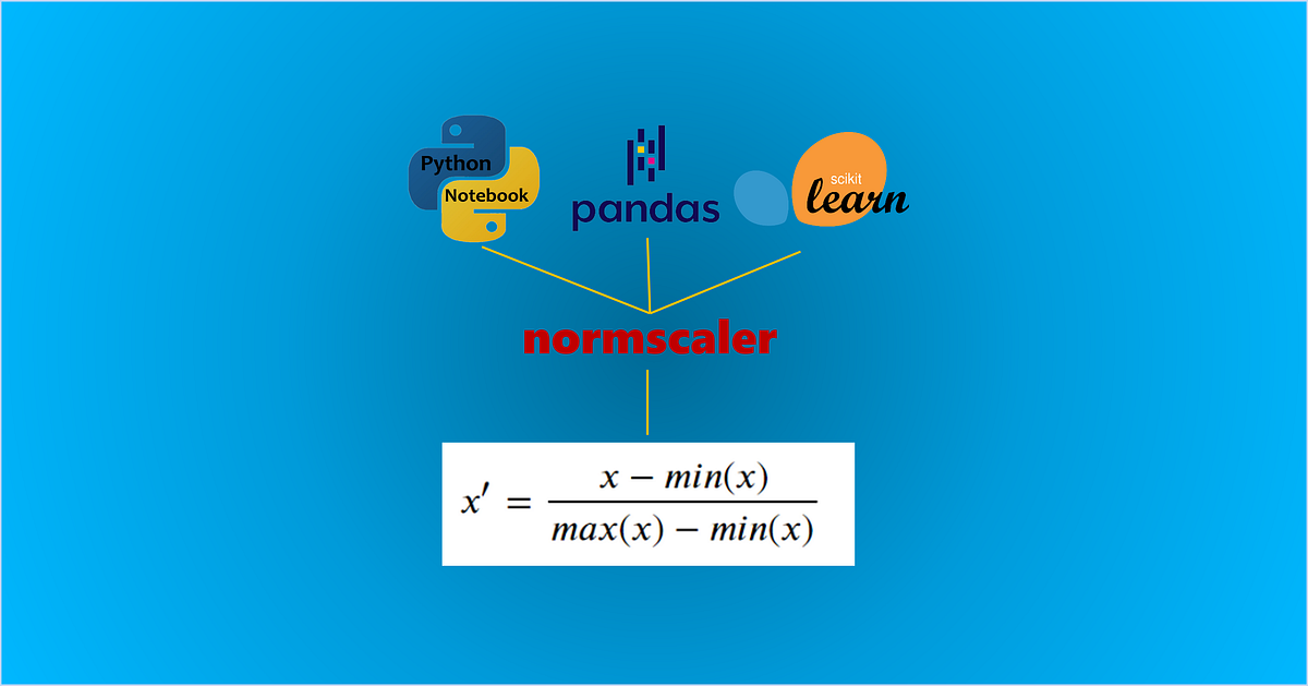 A Handy Data Normalization Package in Python | by Dr. Shouke Wei | Medium