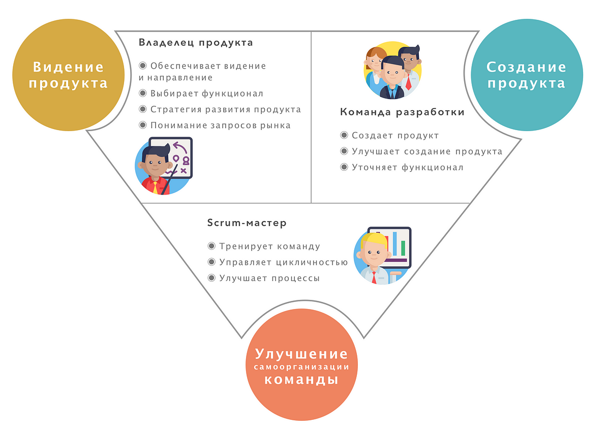 Scrum-команда с точки зрения системного анализа | by Max Malinovsky |  malinovsky | Medium