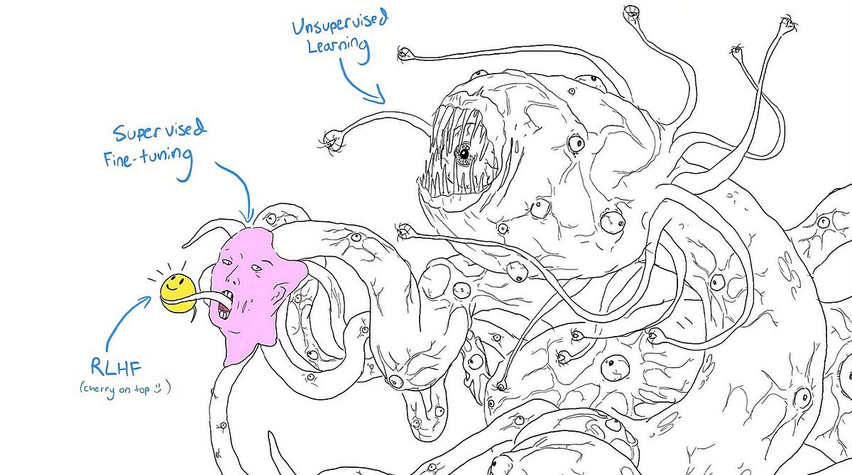 The simple explanation of ChatGPT (LLM+RLHF) using Shoggoth with Smiley  Face meme🙂🙂🙂 | by Deividas Mataciunas | Medium
