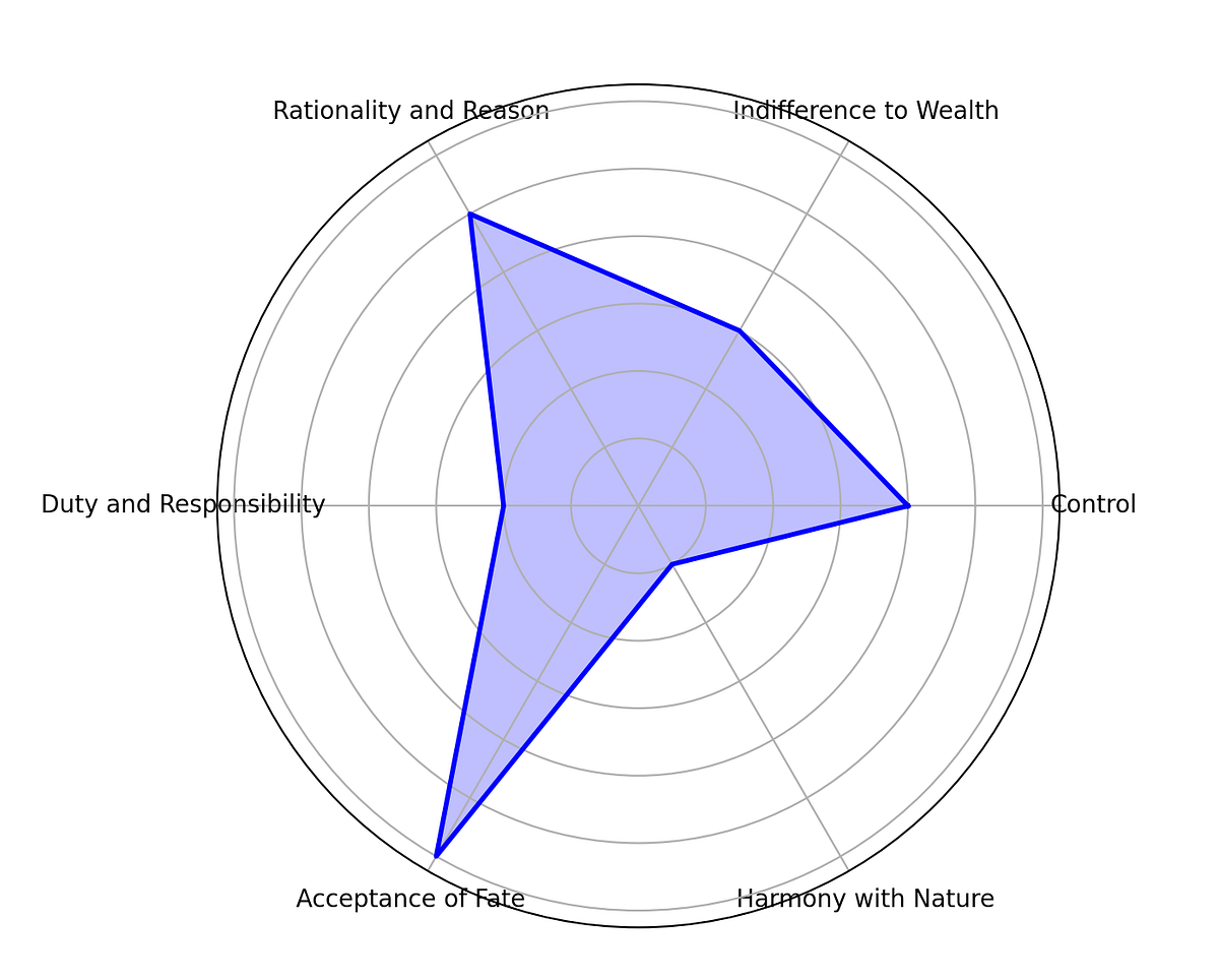 Stoicism and the Pursuit of Virtue A Comparative Analysis of