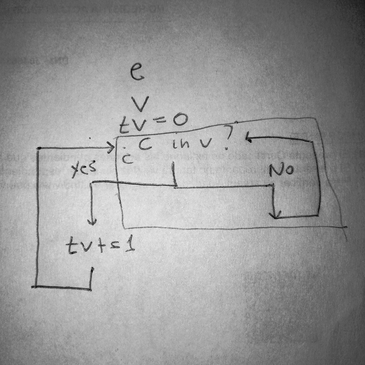 String counter for por cinco counters by franco assanelli jun 2024
