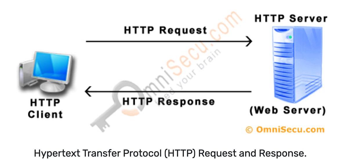 Simple Note on HTTP Protocol. This is my note on what HTTP is. This ...