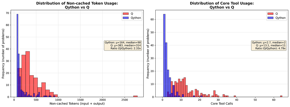 0.6% Failure Rate: Solving LLM Code Generation for q/kdb+ | by ...