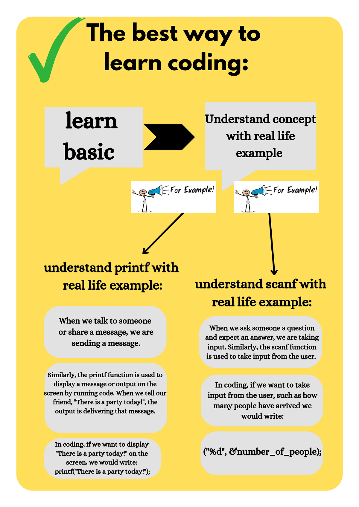 What are some of the most effective approaches to learning programming ...