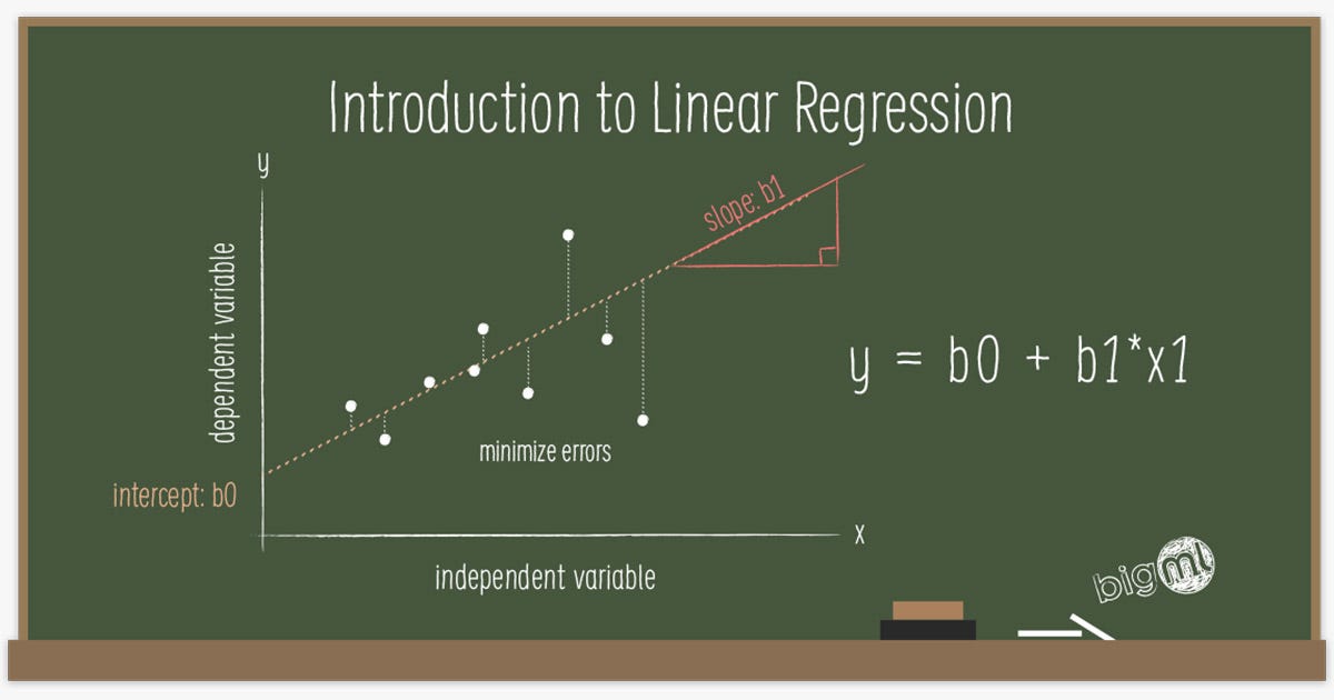 Understanding Linear Regression. In the Machine Learning world, Linear ...