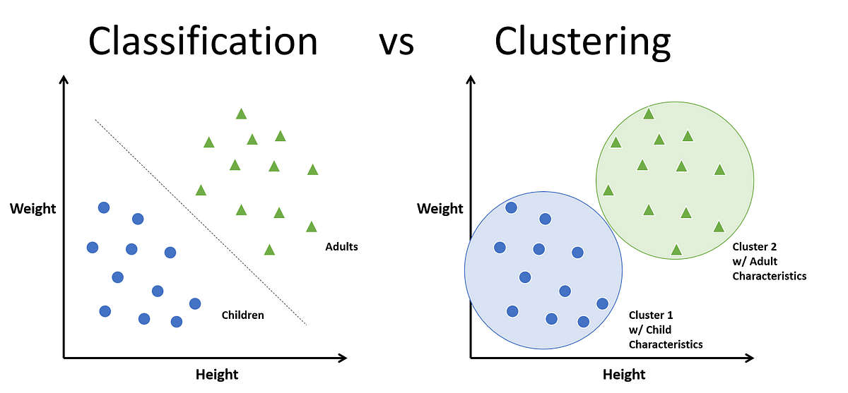 Understanding Fuzzy C-Means Clustering with Python Implementation 