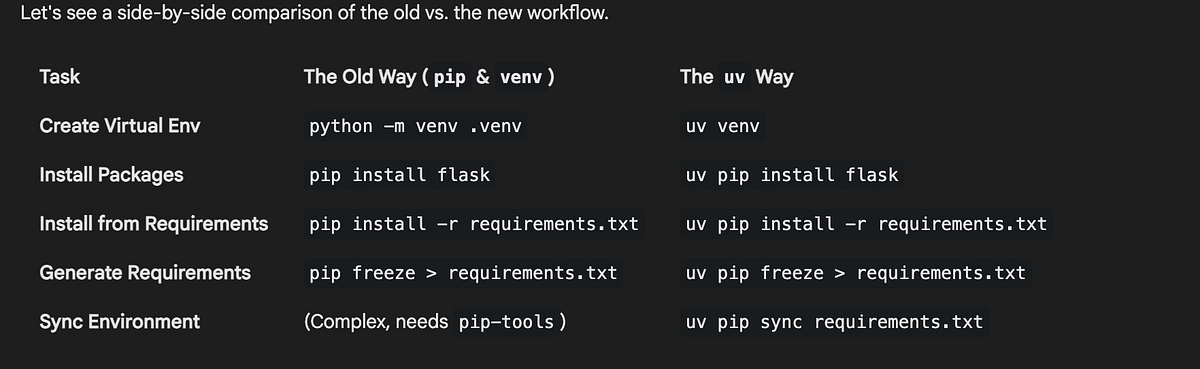 Goodbye pip and venv? Meet uv, The Future of Python Packaging. | by ...