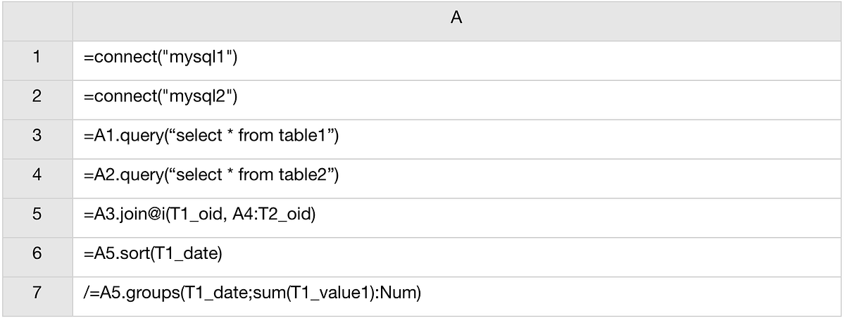 Subquery from the different data source in BIRT | by Jerry Zhang ...