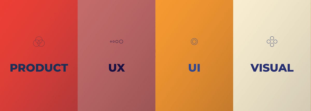 Design Job Titles Explained A Data driven Approach To Understand By Paulo Dziobczenski 