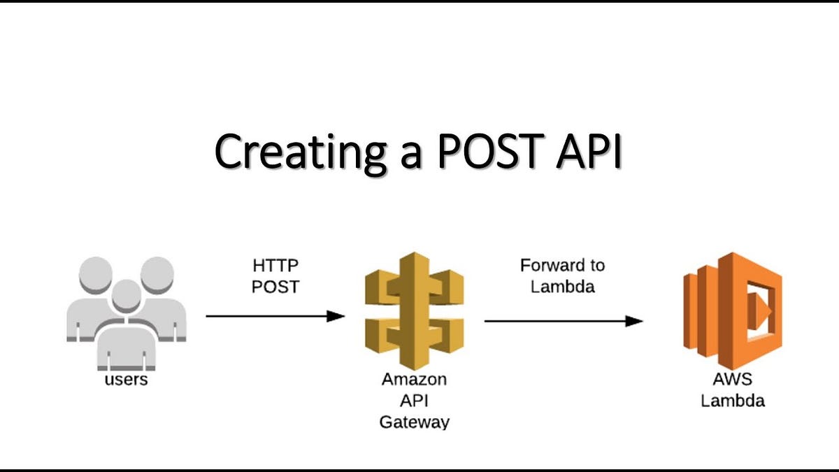 Get started with AWS Serverless technologies — Lambda | API Gateway ...