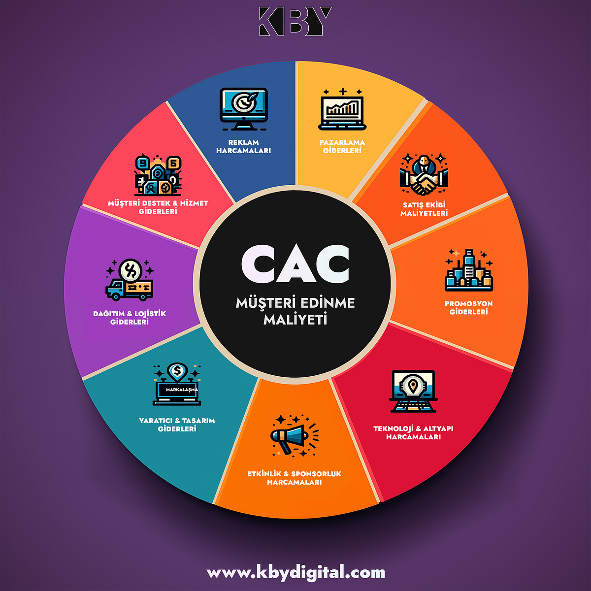 Unpacking Customer Acquisition Cost (CAC): A Comprehensive Guide for 