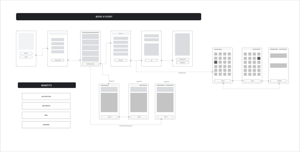 UX Case Study : FlyUX. Design a flight booking app for the… | by ...