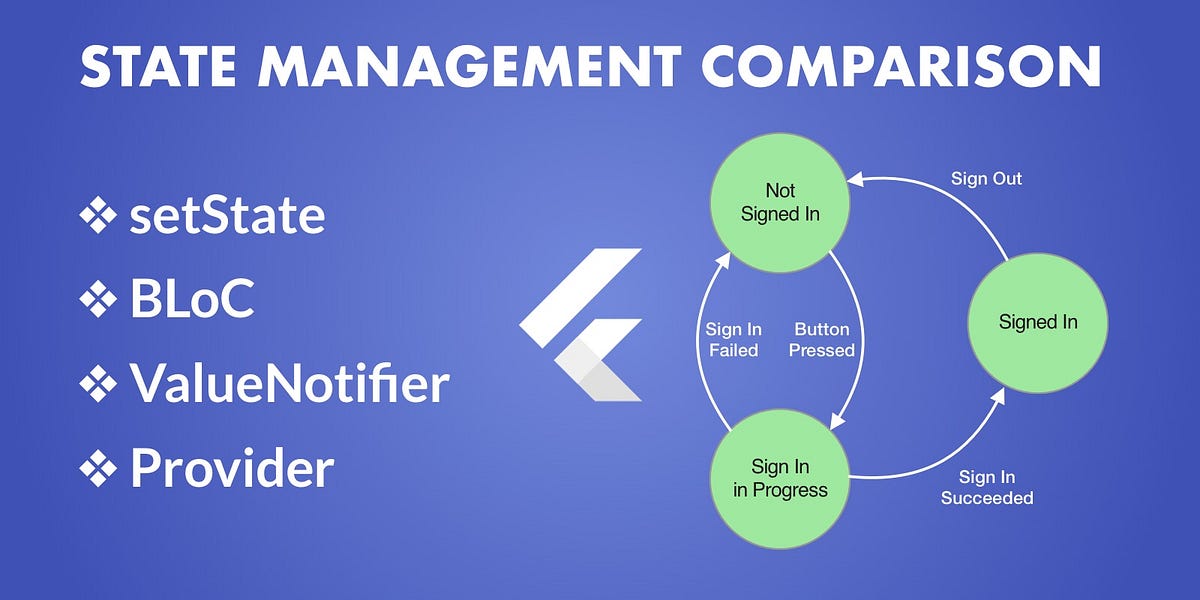 Flutter State Management: setState, BLoC, ValueNotifier, Provider | by  Andrea Bizzotto | Code With Andrea | Medium